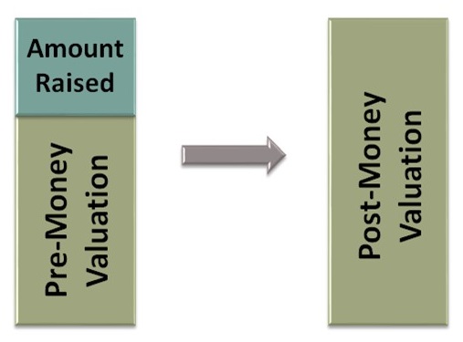 Valuation graphic