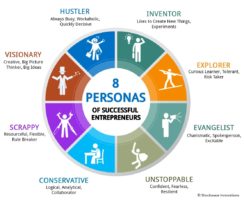 entrepreneur personas