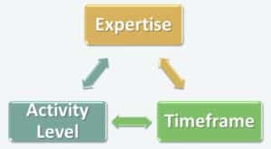 advisor compensation