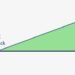 Visualizing the Interactions Between CAC, Churn and LTV